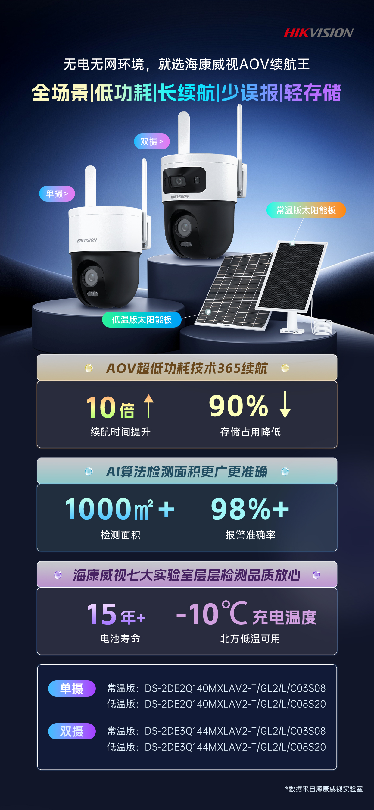 海康 AOV 太阳能 4G 续航王云台球机整机套装