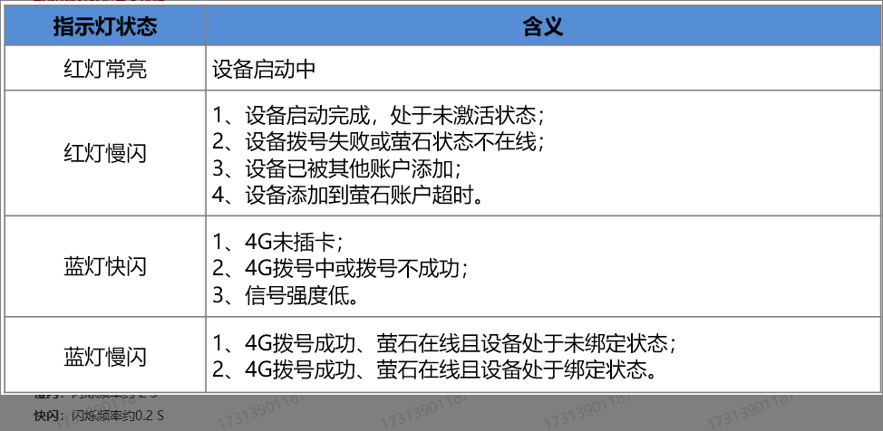 海康 4G 摄像机红蓝指示灯状态对照表