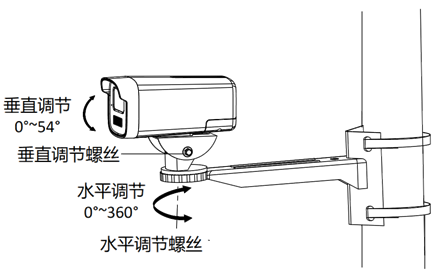摄像机各类线缆接口功能与接线指引图