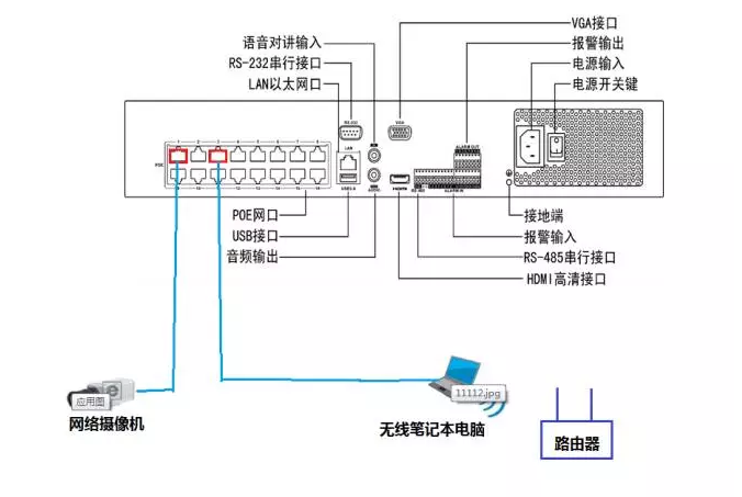 POE 录像机网口直连电脑登录摄像头网页操作流程图