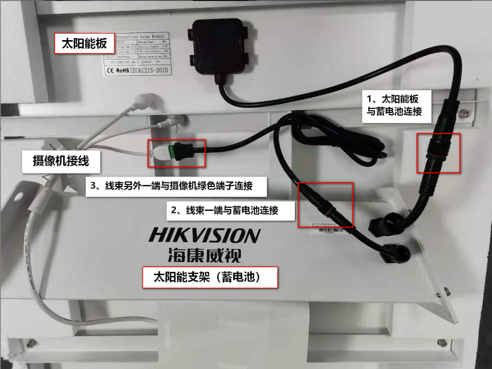 摄像机各类线缆接口功能与接线指引图