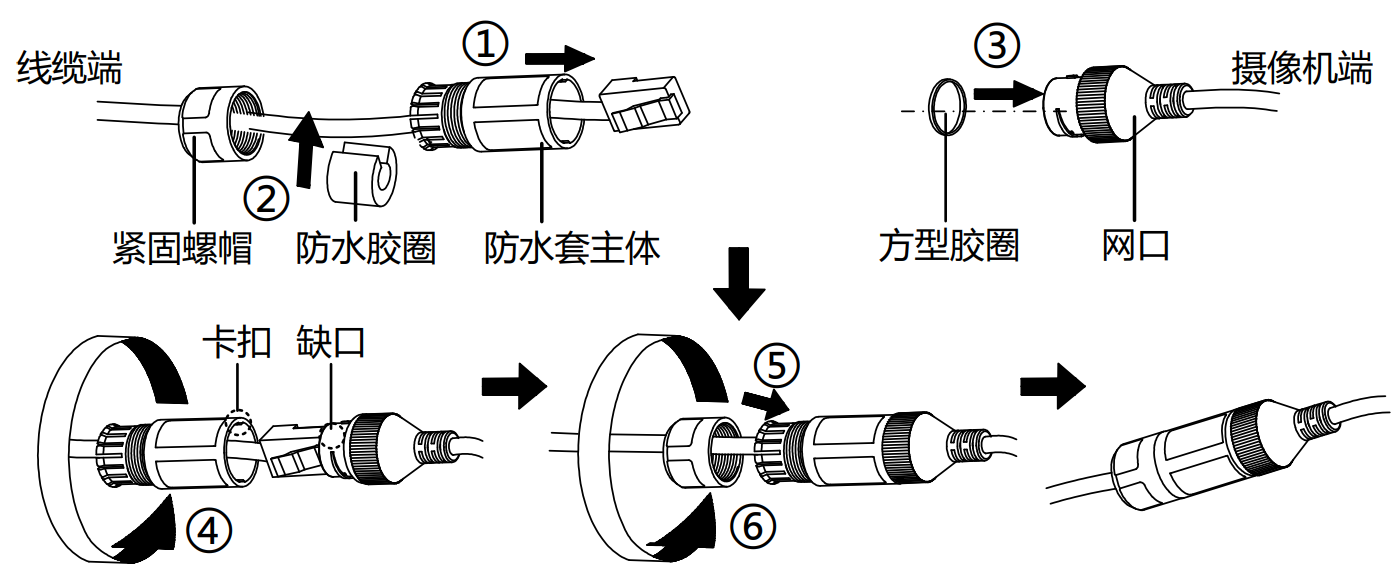 摄像机网口防水套安装示意图