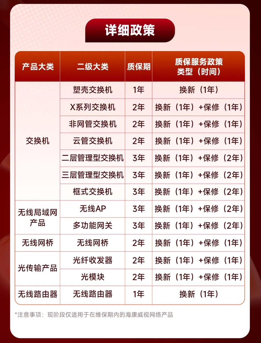 X系列交换机质保售后政策